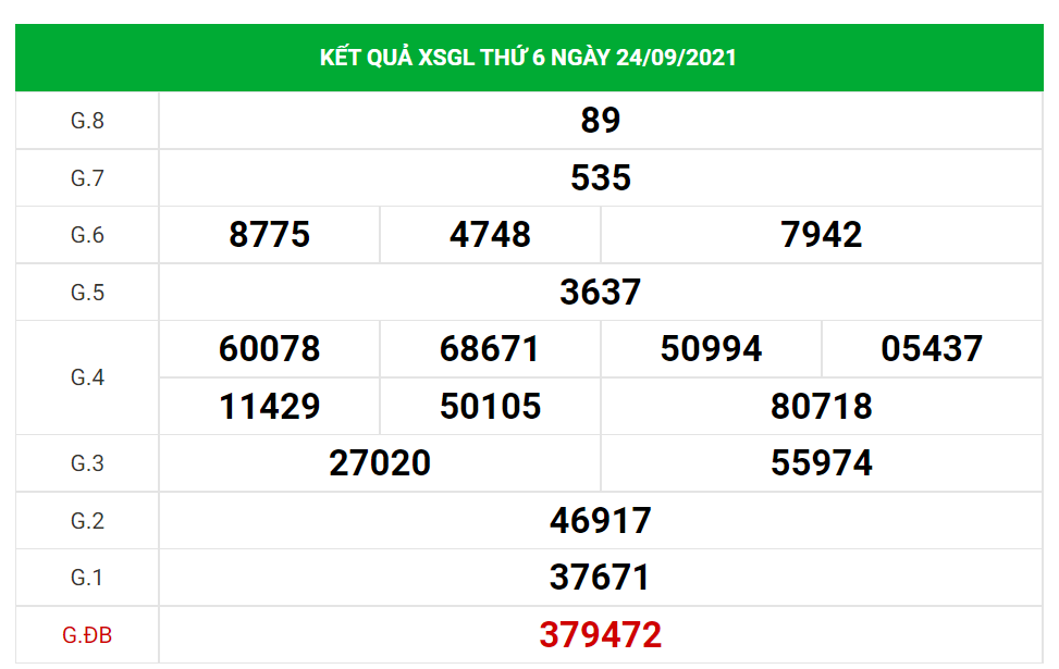 Dự đoán kết quả XSNT hôm nay 01/10/2021, soi cầu Xổ Số Ninh Thuận