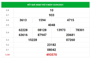Dự đoán kết quả XSQB hôm nay 30/9/2021, soi cầu Xổ Số Quảng Bình
