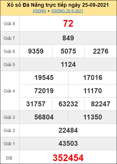 Dự đoán kết quả XSDN hôm nay 29/9/2021, soi cầu Xổ Số Đà Nẵng