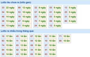 Soi cầu KQXSMB ngày 28/09/2020 - Dự đoán xổ số miền bắc thứ 3