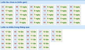 Dự đoán kết quả XSMB hôm nay 29/9/2021, soi cầu Xổ Số Miền Bắc