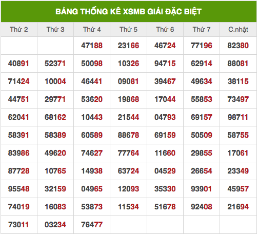 Dự đoán kết quả XSMB hôm nay 30/9/2021, soi cầu Xổ Số Miền Bắc