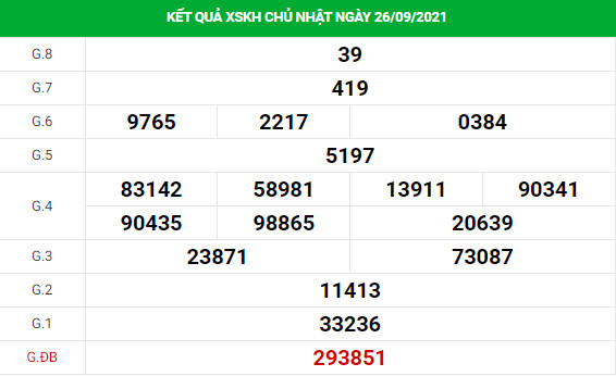 Dự đoán kết quả KH hôm nay 29/9/2021, soi cầu Xổ Số Khánh Hòa
