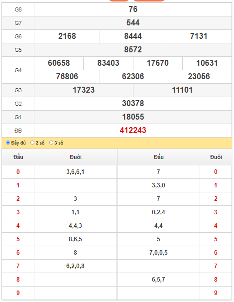 quay-thu-xs-dac-nong-25-09-2021