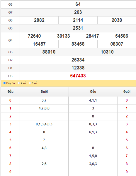 quay thu xs khanh hoa 22/09/2021