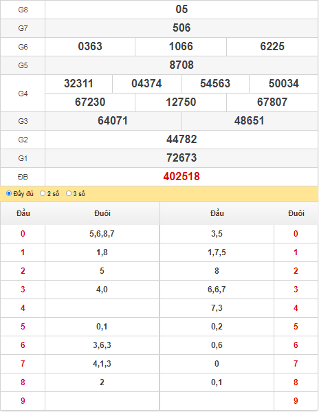 quay thu xs quang nam 21/09/2021