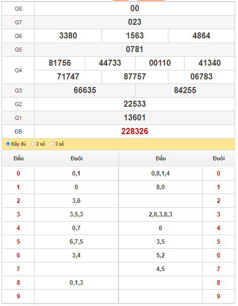 quay-thu-xs-quang-ngai-25-09-2021