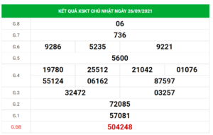 Dự đoán kết quả XSKT hôm nay 03/10/2021, soi cầu Xổ Số Kon Tum