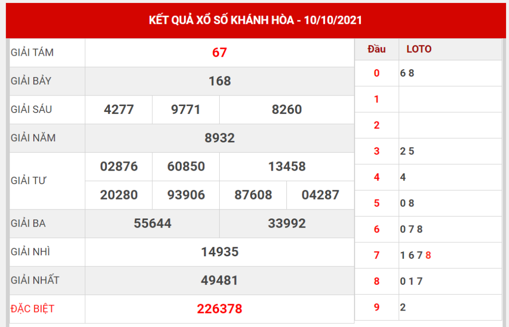 Dự đoán kết quả XSKH hôm nay 13/10/2021, soi cầu Xổ Số KHÁNH HÒA