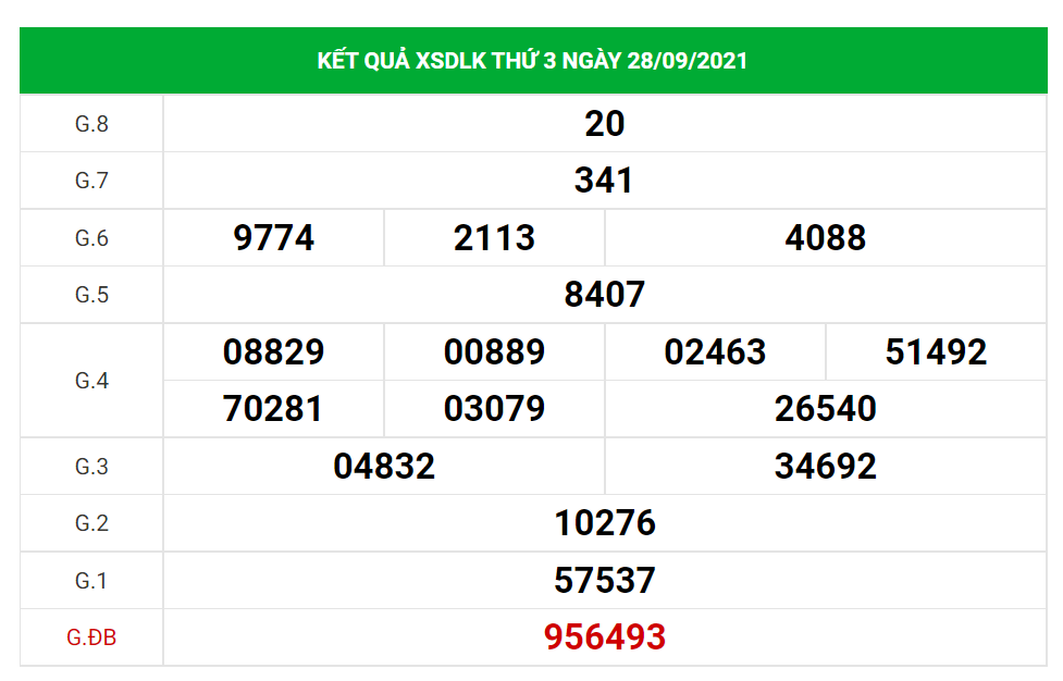 Dự đoán kết quả XSDL hôm nay 05/10/2021, soi cầu Xổ Số ĐẮK LẮK