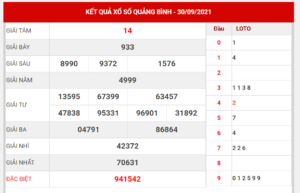 Dự đoán kết quả XSQB hôm nay 07/10/2021, soi cầu Xổ Số Quảng Bình