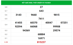 Dự đoán kết quả XSGL hôm nay 08/10/2021, soi cầu Xổ Số Gia Lai