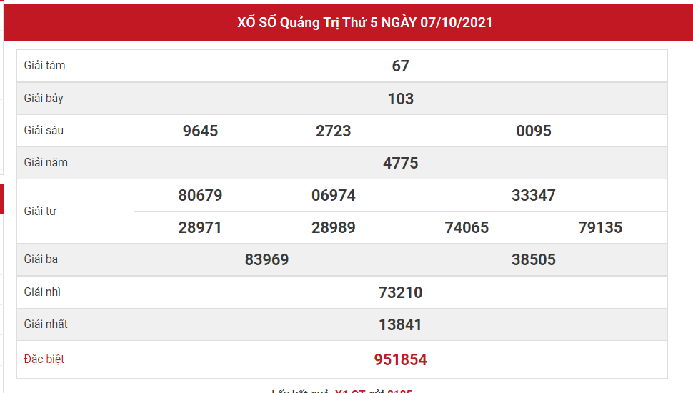 Dự đoán kết quả XSQT hôm nay 14/10/2021, soi cầu QUẢNG TRỊ