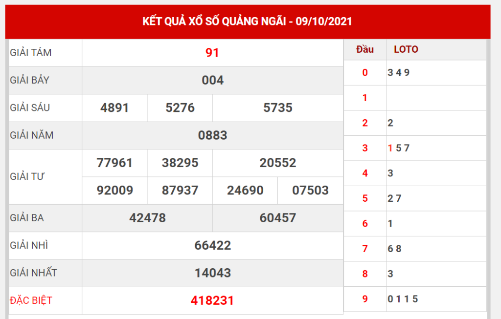 Dự đoán kết quả QN hôm nay 16/10/2021, soi cầu Xổ Số QUẢNG NGÃI