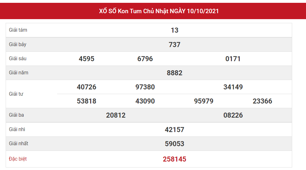 Dự đoán kết quả XSKT hôm nay 17/10/2021, soi cầu Xổ Số KON TUM