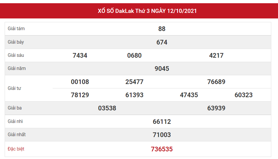 Dự đoán kết quả XSDL hôm nay 19/10/2021, soi cầu Xổ Số ĐẮC LẮC