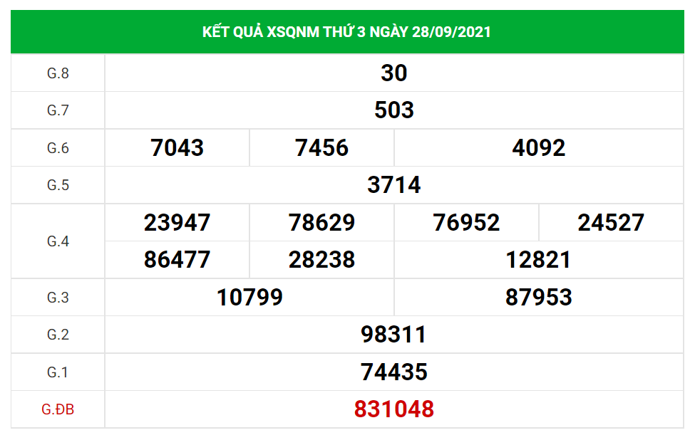 Dự đoán kết quả XSQN hôm nay 05/10/2021, soi cầu Xổ Số Quảng Nam