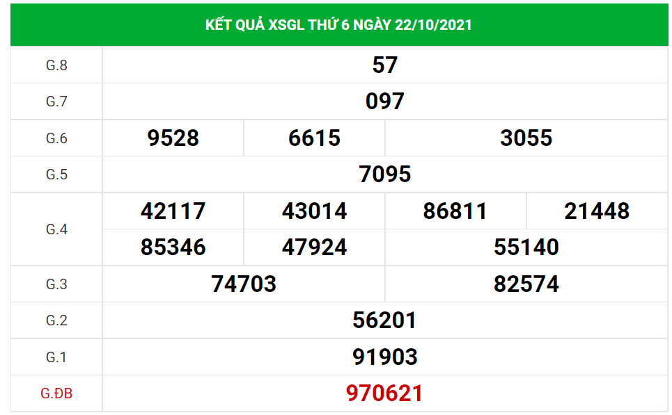 Dự đoán kết quả XSGL hôm nay 29/10/2021, soi cầu Xổ Số GIA LAI