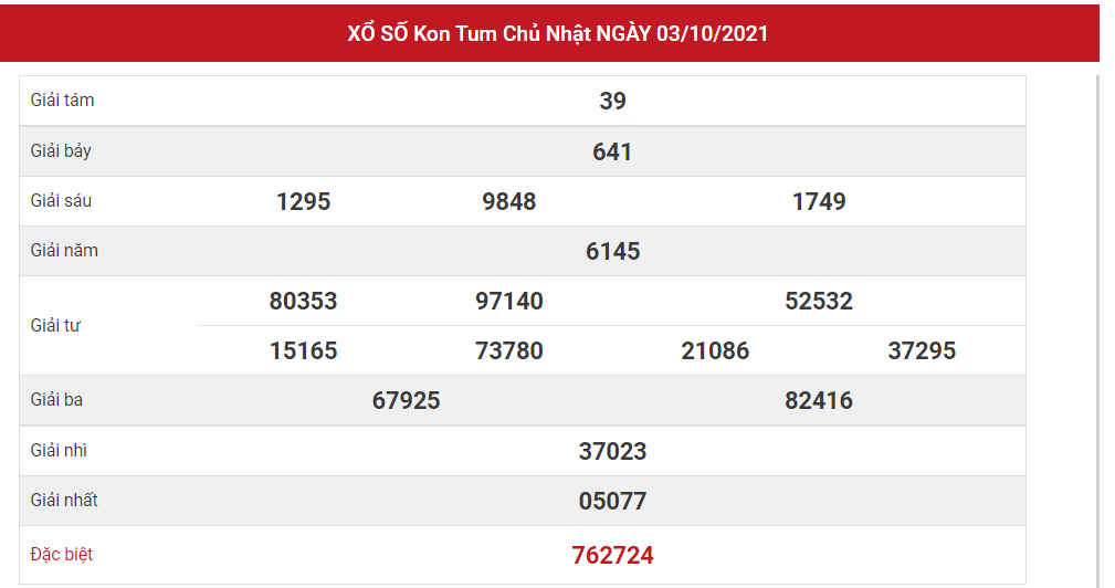 Dự đoán kết quả XSKT hôm nay 10/10/2021, soi cầu Xổ Số KOM TUM