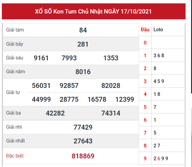 Dự đoán kết quả XSKT hôm nay 24/10/2021, soi cầu Xổ Số KON TUM