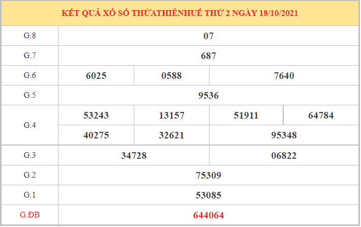 Dự đoán kết quả XSTTH hôm nay 25/10/2021, soi cầu Xổ Số THỪA THIÊN HUẾ