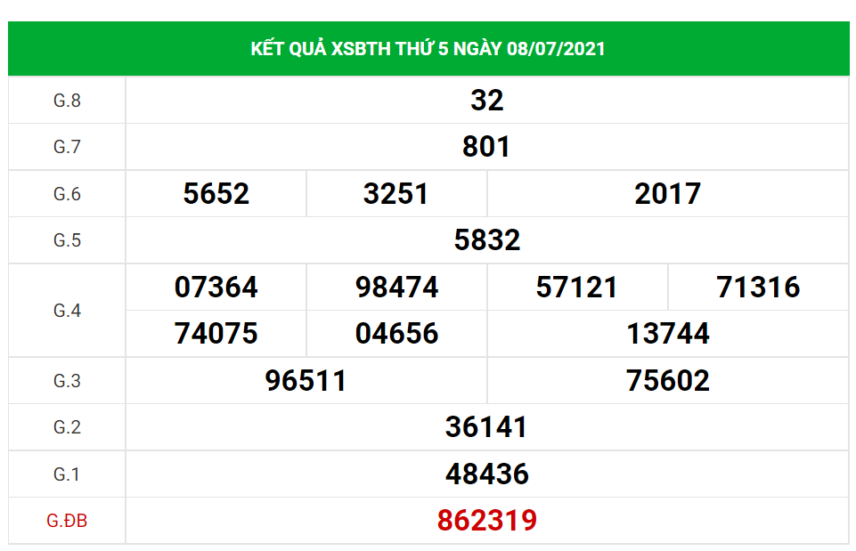 Dự đoán kết quả XSBT hôm nay 28/10/2021, soi cầu Xổ Số BÌNH THUẬN