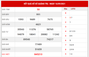 Dự đoán kết quả XSQT hôm nay 07/10/2021, soi cầu Xổ Số Quảng Trị