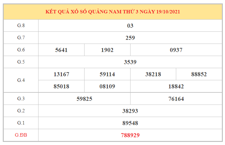 Dự đoán kết quả XSQN hôm nay 26/10/2021, soi cầu Xổ Số QUẢNG NAM