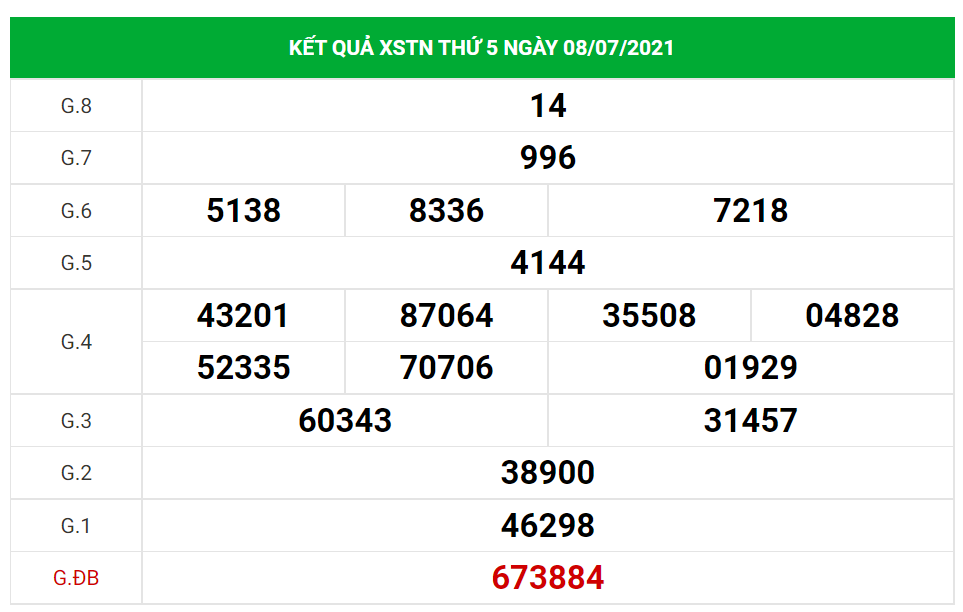 Dự đoán kết quả XSTN hôm nay 27/10/2021, soi cầu Xổ Số TÂY NINH