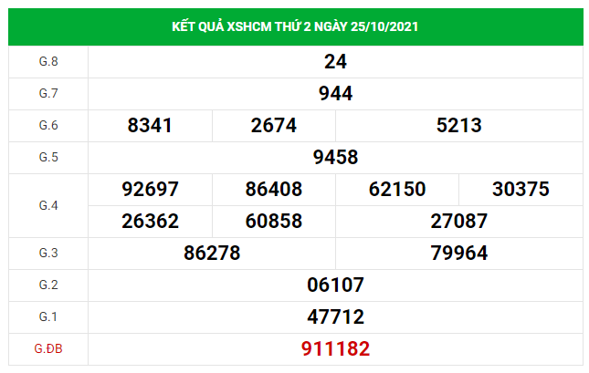 Dự đoán kết quả XSHCM hôm nay 30/10/2021, soi cầu Xổ Số HỒ CHÍ MINH