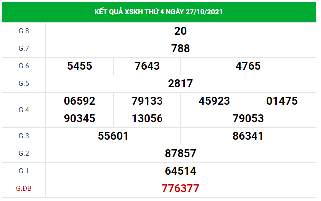 Dự đoán kết quả XSKH hôm nay 31/10/2021, soi cầu Xổ Số KHÁNH HÒA