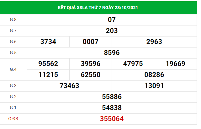 Dự đoán kết quả XSLA hôm nay 30/10/2021, soi cầu Xổ Số LONG AN