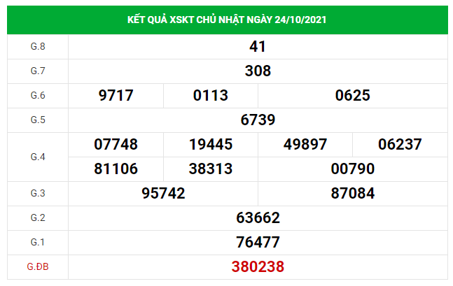 Dự đoán kết quả XSKT hôm nay 31/10/2021, soi cầu Xổ Số KON TUM