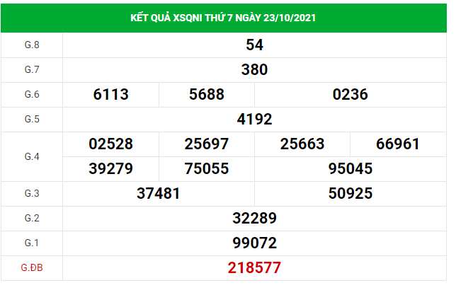 Dự đoán kết quả XSQN hôm nay 30/10/2021, soi cầu Xổ Số QUẢNG NGÃI