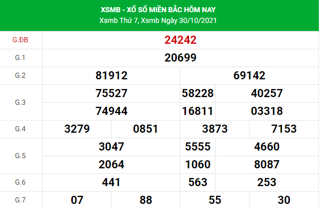 Dự đoán kết quả XSMB hôm nay 31/10/2021, soi cầu Xổ Số MIỀN BẮC