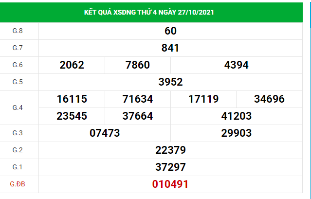 Dự đoán kết quả XSDN hôm nay 30/10/2021, soi cầu Xổ Số ĐÀ NẴNG