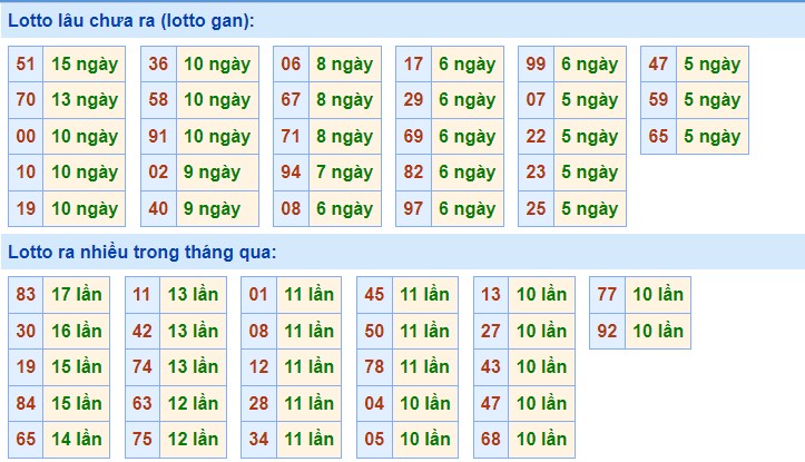 Dự đoán kết quả XSMB hôm nay 04/10/2021, soi cầu Xổ Số Miền Bắc