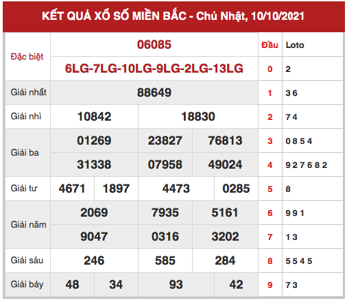 Dự đoán kết quả XSMB hôm nay 11/10/2021, soi cầu Xổ Số Miền Bắc
