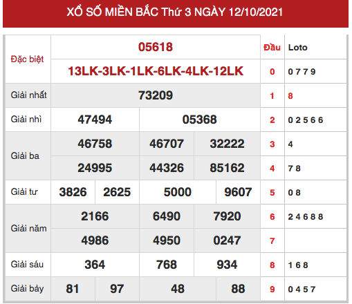 Dự đoán kết quả XSMB hôm nay 13/10/2021, soi cầu Xổ Số MIỀN BẮC