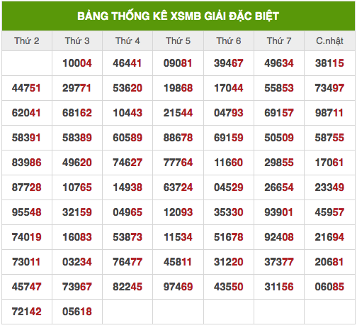 Dự đoán kết quả XSMB hôm nay 13/10/2021, soi cầu Xổ Số MIỀN BẮC