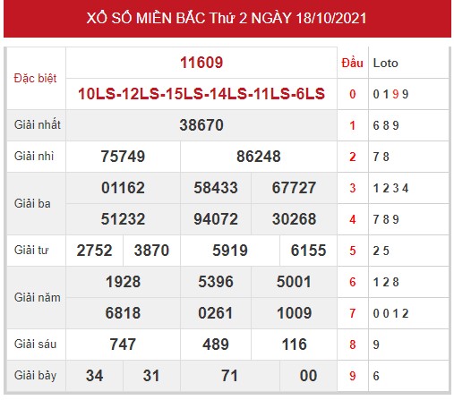 Dự đoán kết quả XSMB hôm nay 19/10/2021, soi cầu Xổ Số MIỀN BẮC