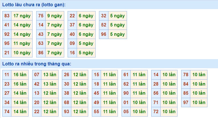 Dự đoán kết quả XSMB hôm nay 24/10/2021, soi cầu Xổ Số MIỀN BẮC