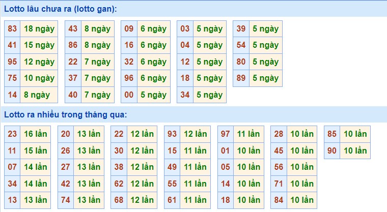 Dự đoán kết quả XSMB hôm nay 25/10/2021, soi cầu Xổ Số MIỀN BẮC