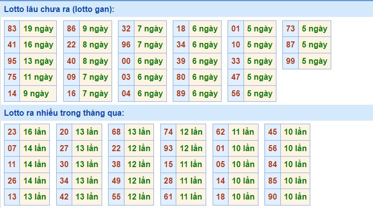 Dự đoán kết quả XSMB hôm nay 26/10/2021, soi cầu Xổ Số MIỀN BẮC