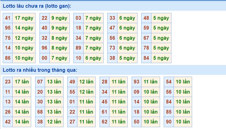 Dự đoán kết quả XSMB hôm nay 27/10/2021, soi cầu Xổ Số MIỀN BẮC