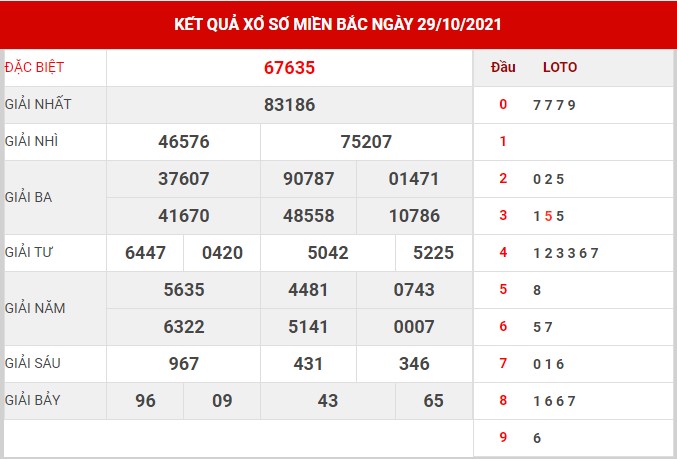 Dự đoán kết quả XSMB hôm nay 30/10/2021, soi cầu Xổ Số MIỀN BẮC