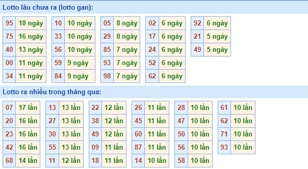 Dự đoán kết quả XSMB hôm nay 31/10/2021, soi cầu Xổ Số MIỀN BẮC