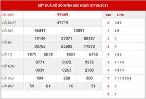 Dự đoán kết quả XSMB hôm nay 08/10/2021, soi cầu Xổ Số Miền Bắc