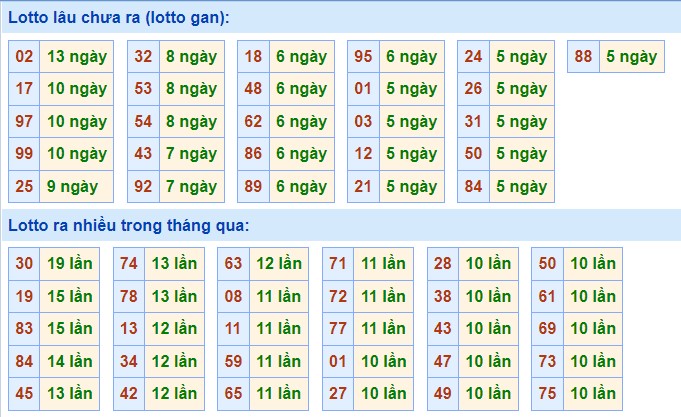 Dự đoán kết quả XSMB hôm nay 08/10/2021, soi cầu Xổ Số Miền Bắc