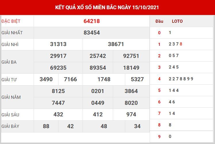 Dự đoán kết quả XSMB hôm nay 16/10/2021, soi cầu Xổ Số MIỀN BẮC